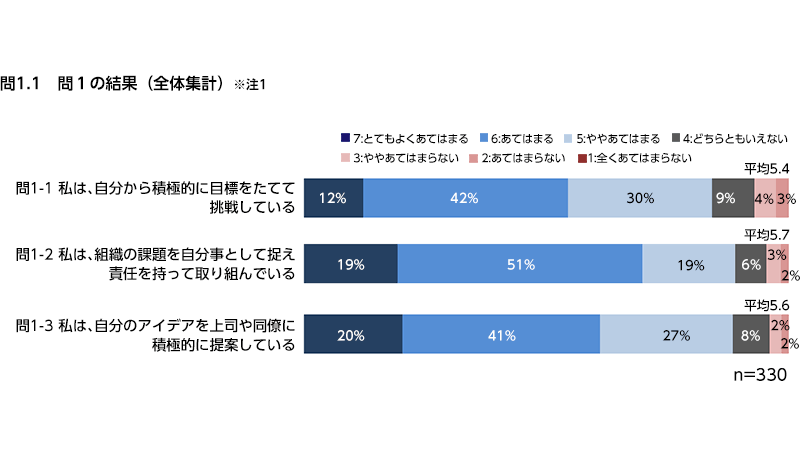読者アンケート調査(No.10)  上司の質問に関するアンケート調査