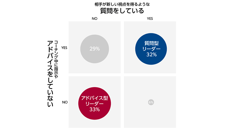 変革期を迎えた企業のリーダーに求められるもの