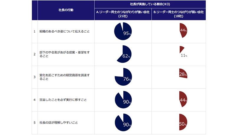 イノベーティブな風土づくりの 