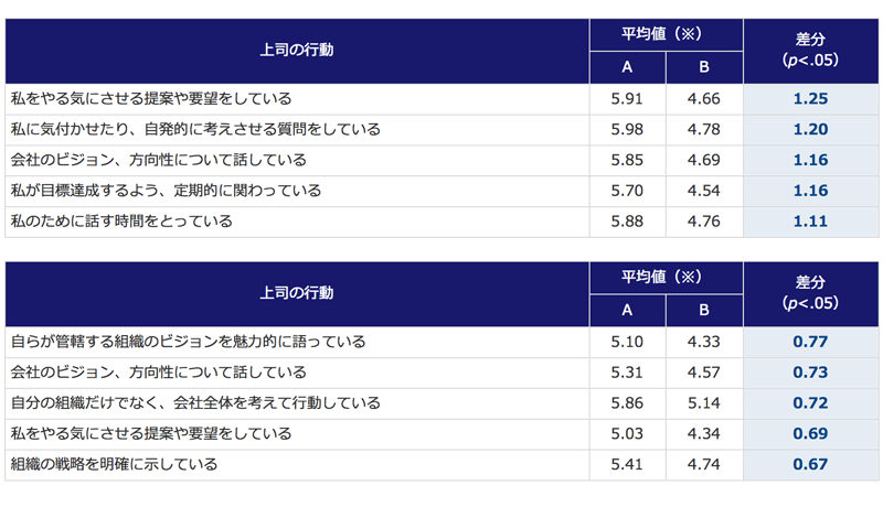 異文化研究 総経理のリーダーシップ