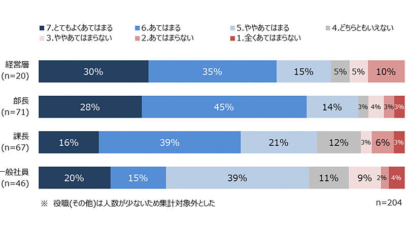 社長のメッセージは、思っているより効果あり!?