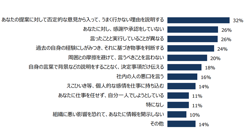 部下のモチベーションを下げる上司の