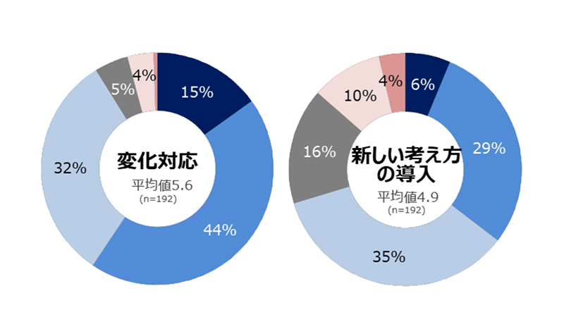 「異なる部署」とのコミュニケーションには、どんなメリットがあるのか？
