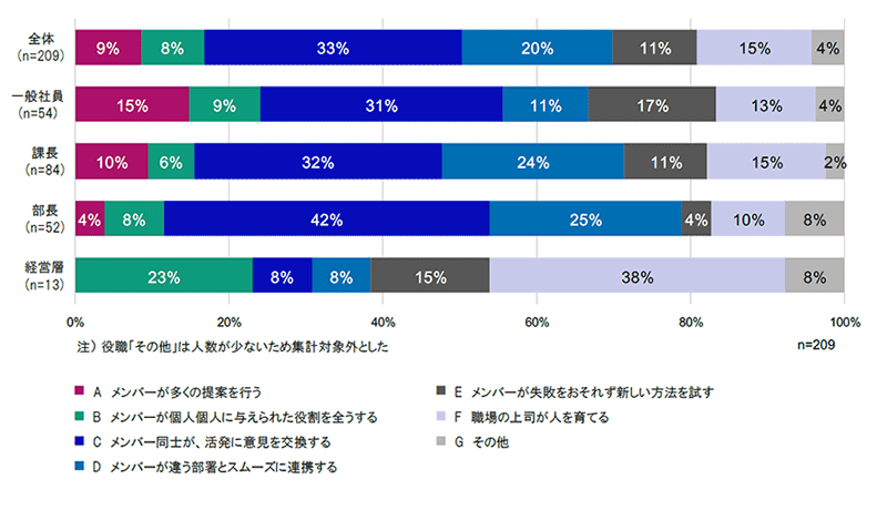 読者アンケート調査(No.6) 組織風土に関するアンケート調査