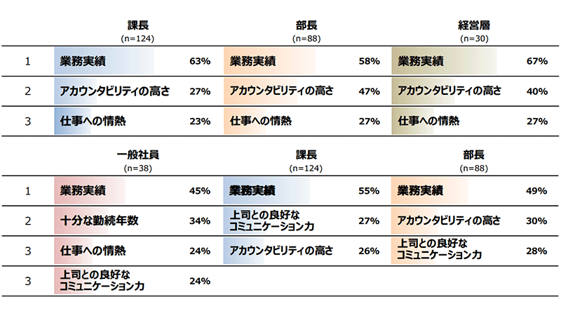 課長が昇進のチャンスを掴むには何が必要か？＜特別号＞課長のリーダーシップ 