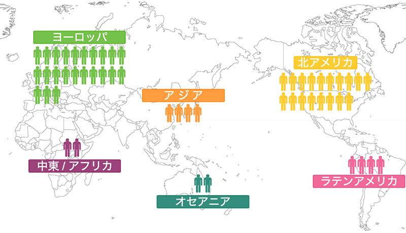 世界のコーチ人口