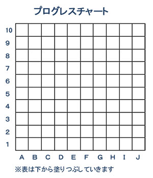 プログレスチャート